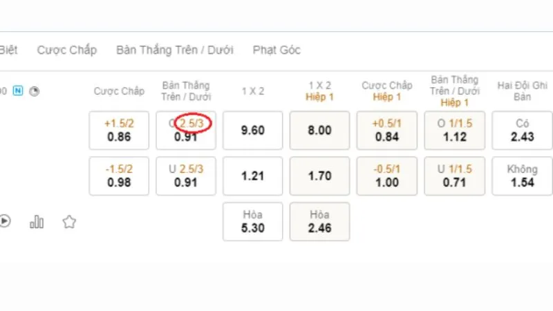 Kèo tài xỉu 2.5-3 trái là gì? Cách phân biệt với kèo chấp 2.5-3